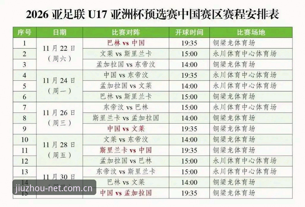 U17世界杯抽签深度评测：中国男女足签运分析与九州体育观赛指南